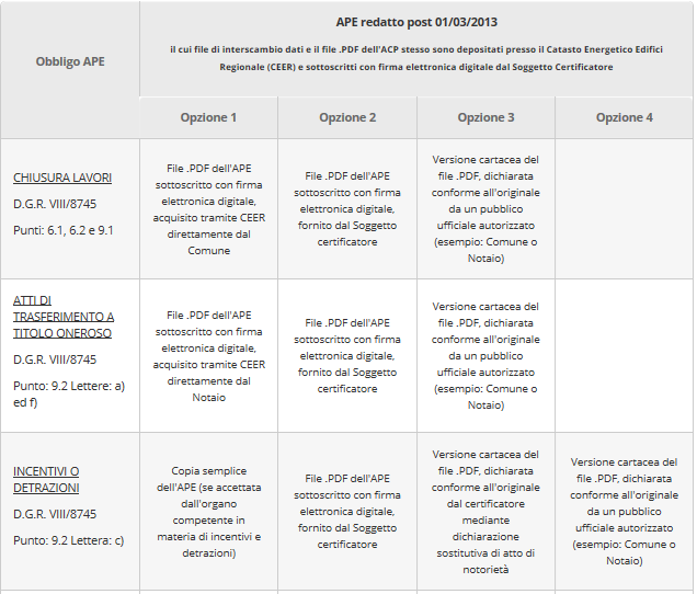 Attestato-Prestazione-Energetica-fattispecie di legge 1